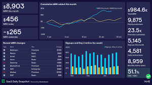 Financial Dashboard